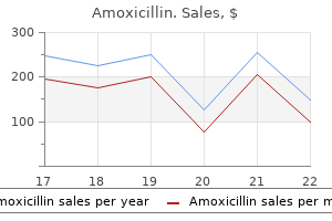 250 mg amoxicillin order fast delivery