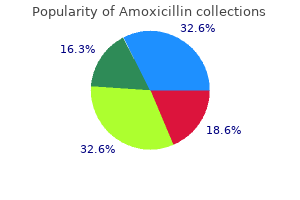 amoxicillin 250 mg buy discount on-line