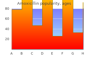 amoxicillin 500 mg cheap without a prescription