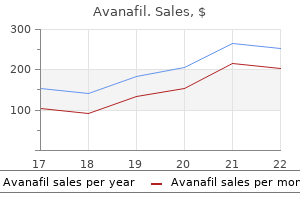 avanafil 200 mg discount line
