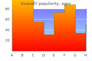 order avanafil 100 mg mastercard