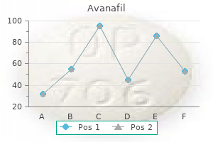 avanafil 50 mg for sale