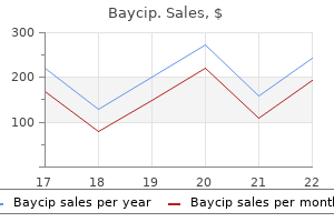 500 mg baycip generic