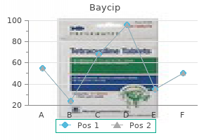 500 mg baycip cheap with amex