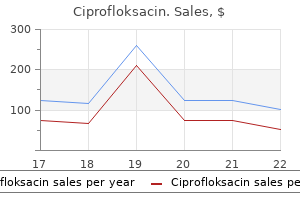 generic ciprofloksacin 250 mg mastercard