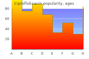 order ciprofloksacin 250 mg fast delivery