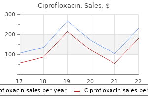 buy ciprofloxacin 750 mg low cost