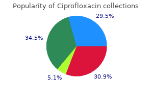 buy ciprofloxacin 1000 mg low cost