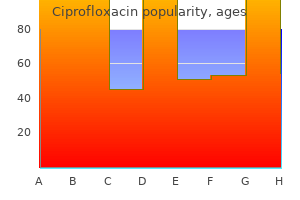 ciprofloxacin 750 mg order with amex