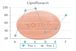 ciprofloxacin 1000 mg order amex