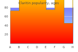 claritin 10 mg generic without a prescription