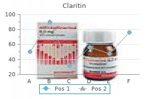 discount claritin 10 mg
