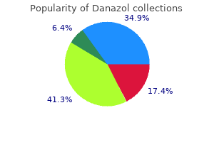 generic danazol 200 mg with mastercard