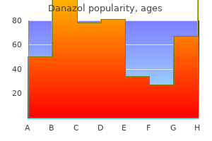 effective 50 mg danazol