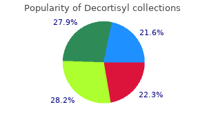 purchase 10 mg decortisyl visa