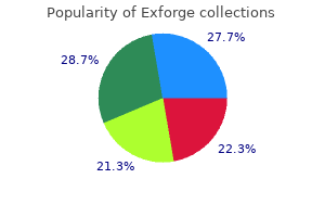 buy 80mg exforge with visa