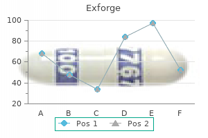exforge 80mg purchase online