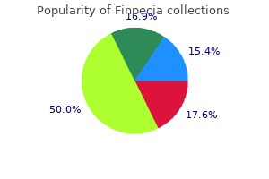 1 mg finpecia discount with mastercard