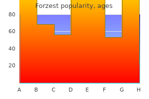 forzest 20 mg purchase online