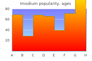 imodium 2 mg cheap online
