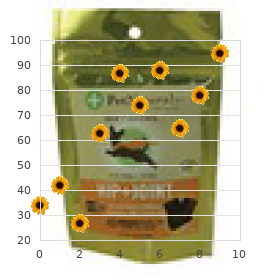 Attenuated FAP