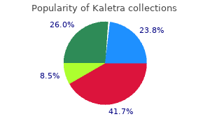 buy discount kaletra 250 mg