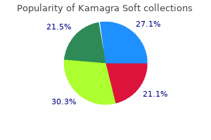 discount kamagra soft 100 mg line