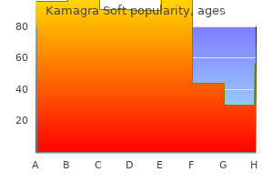 cheap 100 mg kamagra soft amex