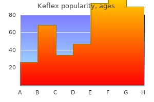 keflex 750 mg purchase with mastercard