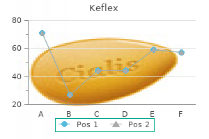 purchase keflex 500 mg fast delivery