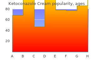best ketoconazole cream 15 gm