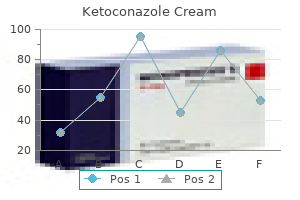 buy discount ketoconazole cream 15 gm online