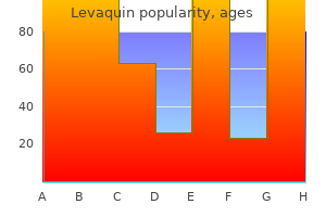 levaquin 500mg discount free shipping