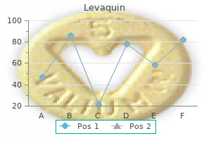levaquin 250 mg generic on-line