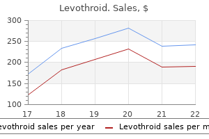 50 mcg levothroid proven