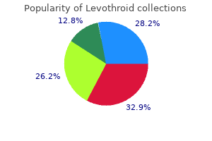 generic levothroid 100 mcg on line