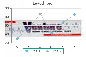 100 mcg levothroid free shipping