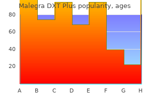buy malegra dxt plus 160 mg low price