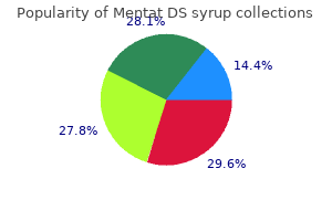 100 ml mentat ds syrup purchase amex
