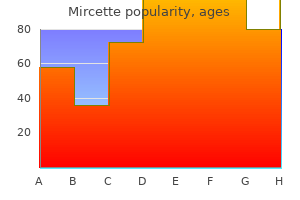 15 mcg mircette discount with visa