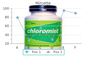 15 mcg mircette order overnight delivery