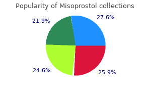 generic 100 mcg misoprostol with visa