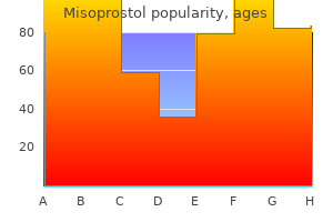 generic misoprostol 200 mcg without a prescription