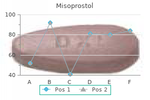 100 mcg misoprostol discount fast delivery
