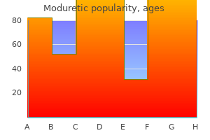 buy generic moduretic 50 mg online