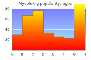 100 mg mycelex-g purchase fast delivery