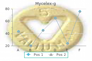 discount mycelex-g 100 mg line