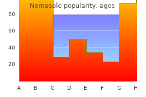 nemasole 100 mg generic online