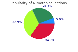 nimotop 30 mg buy online