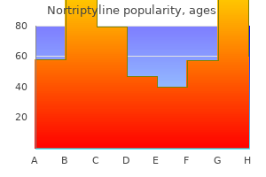order 25 mg nortriptyline overnight delivery